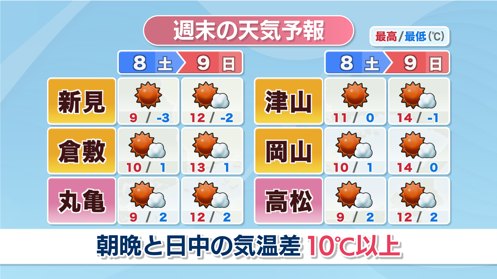 【2026年最新】「晴れの国」岡山で気象に異変？急な雨や寒暖差を予測する天気予報の活用法と観光・防災ガイド