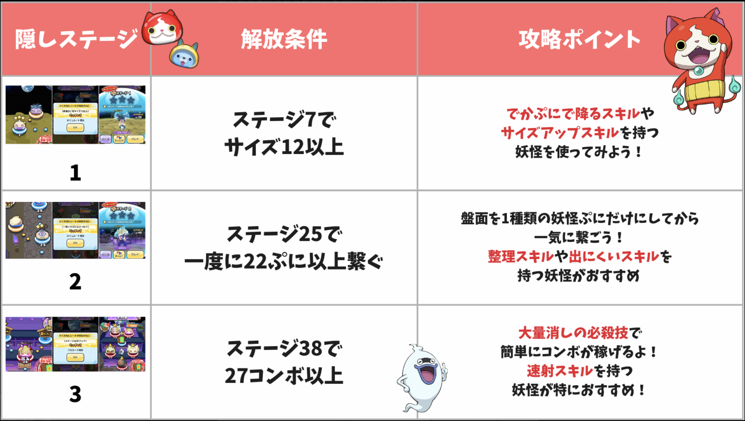 ぷにぷに最新イベント隠しステージ解放条件と出現妖怪・限定報酬完全攻略
