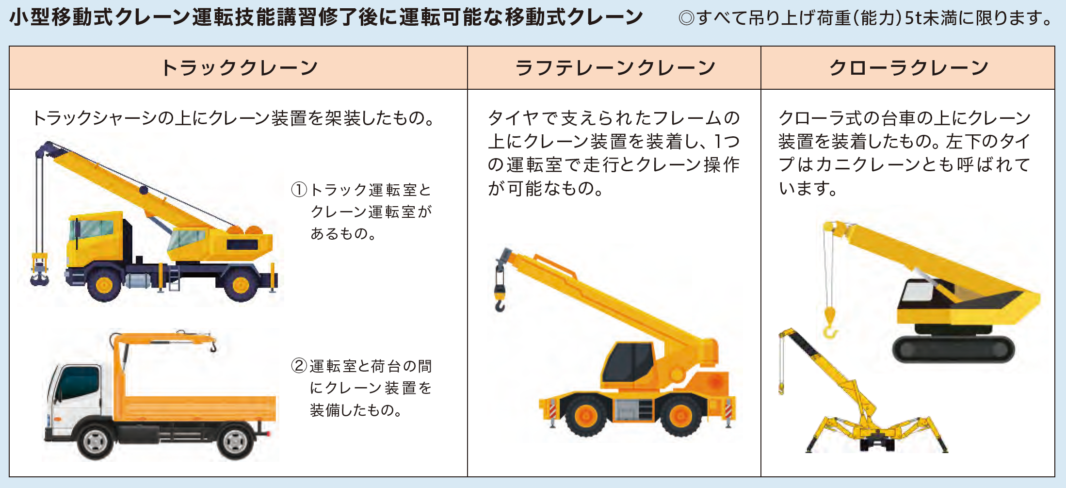 移動式クレーン資格の難易度と費用｜5T免許と小型の違いや落とし穴解説