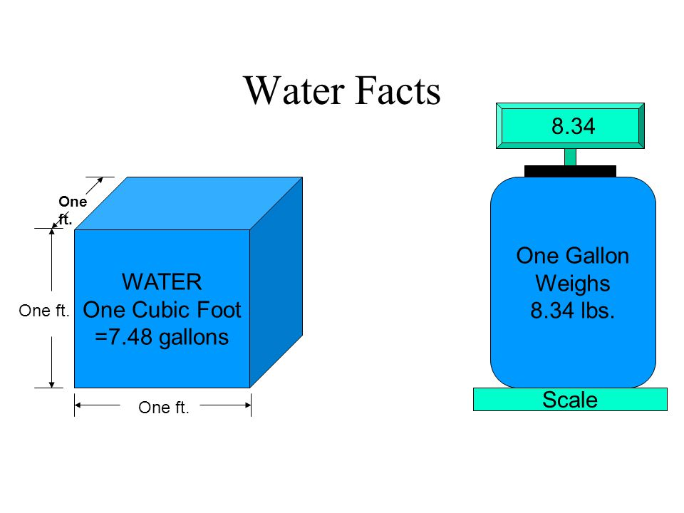 How Much Does 5 Cubic Feet of Water Weigh