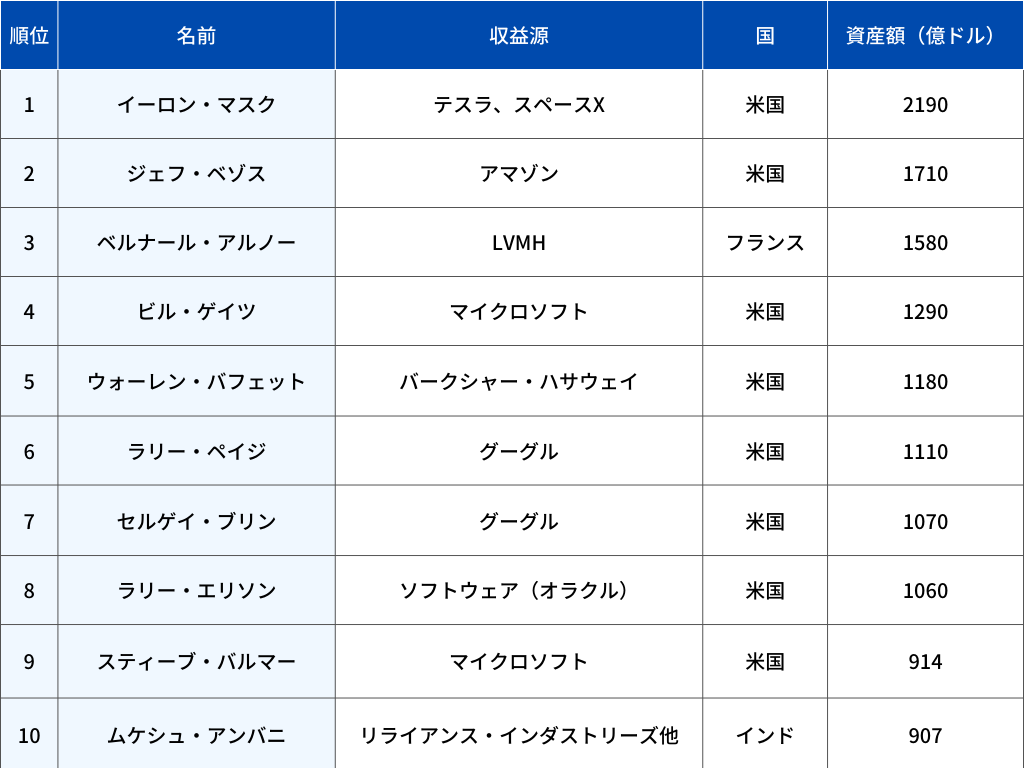 イーロンマスクの年収はいくら？給与0円の真相と巨額資産の全貌