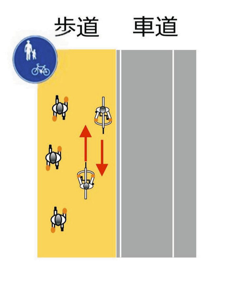 自転車の歩道逆走は違反？2026年青切符導入と道交法の盲点を徹底解明