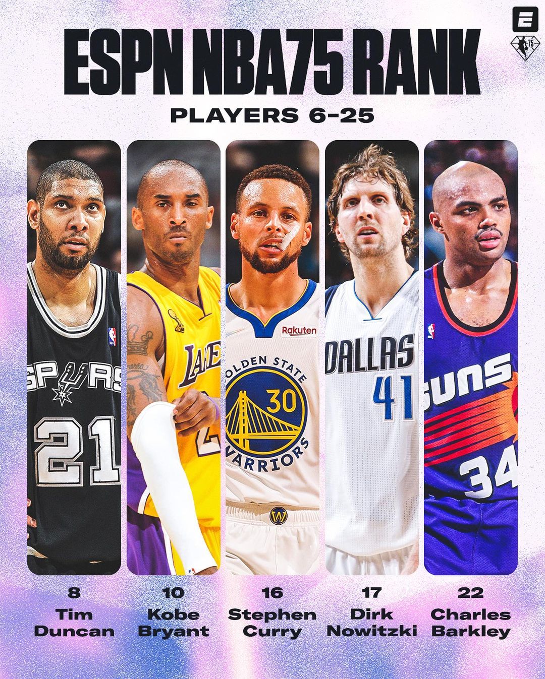Nba歴代最強レジェンド選手決定戦！ジョーダン・コービー・現役比較