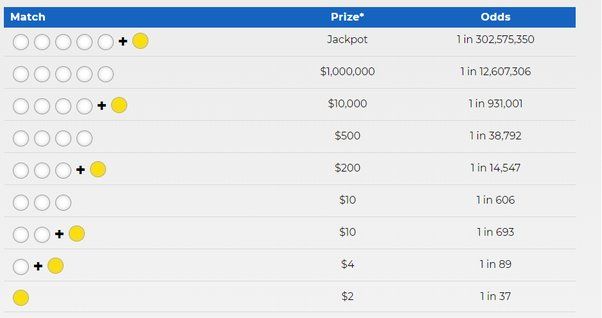 How Much Do You Win with Mega Ball