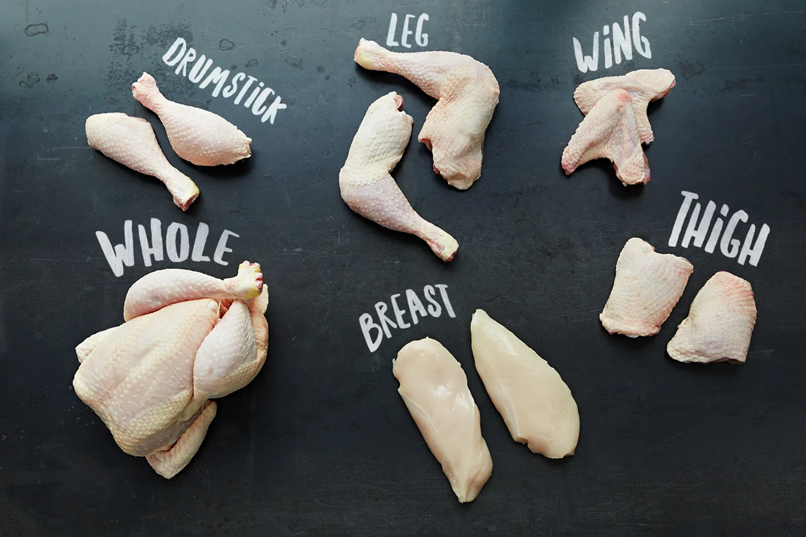 Leanest Cuts of Chicken