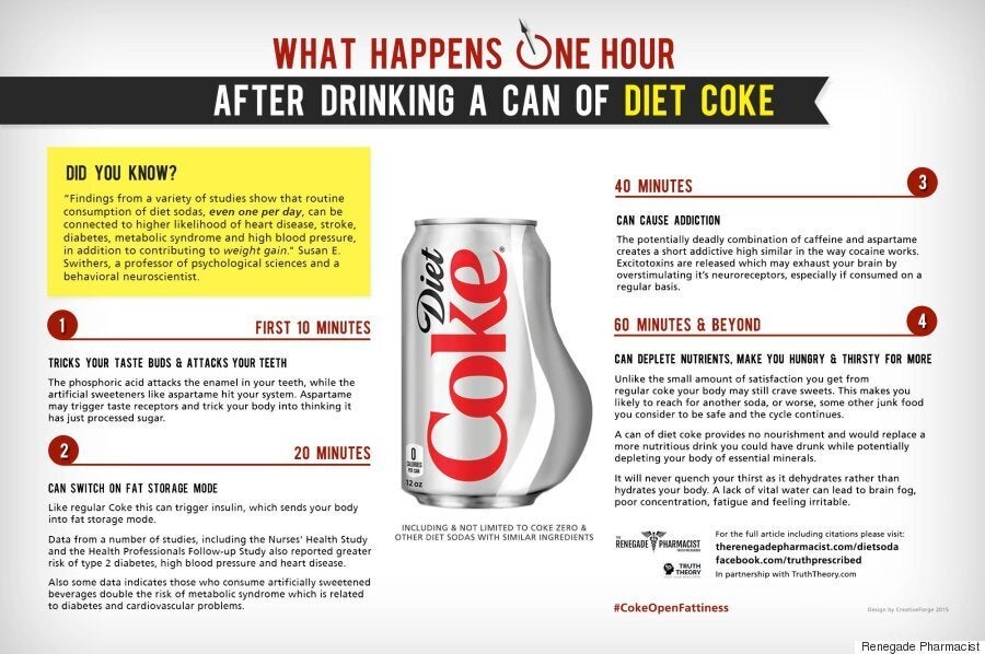 Is Drinking Diet Coke Healthy
