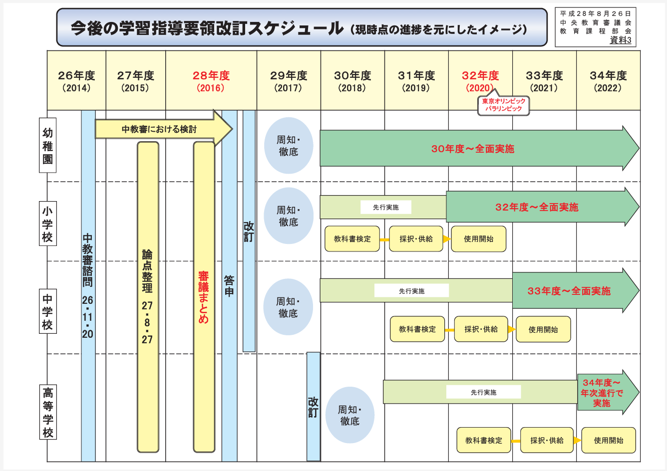「改訂」と「改定」の違いは？文章と制度の使い分けルール・例文総まとめ