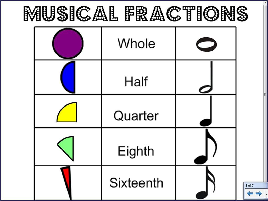 Incorporating Music and Rhythm into Math Lessons