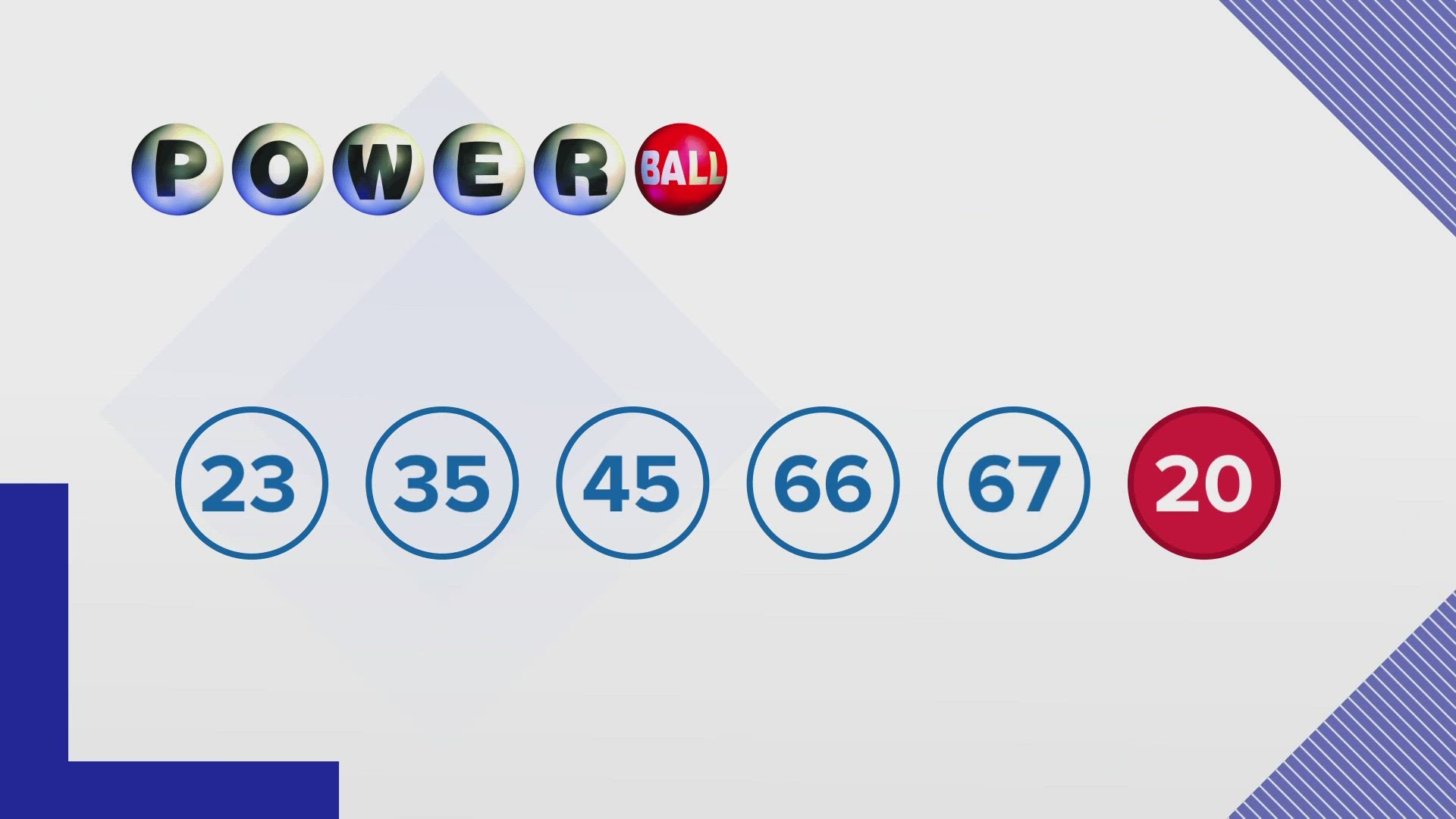 How Many Numbers Are in the Powerball Game