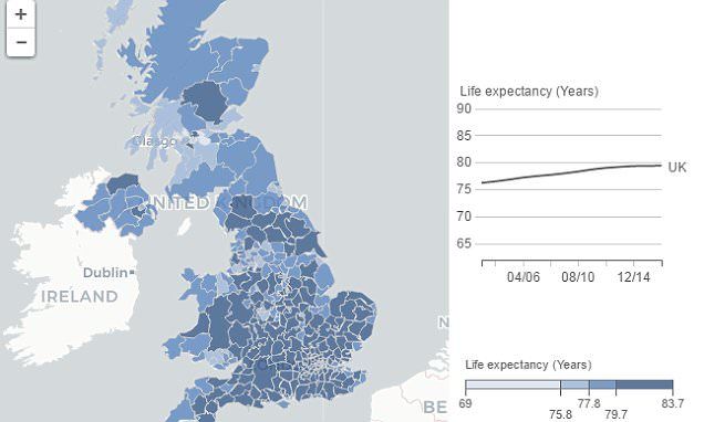 How Long Will I Live Uk