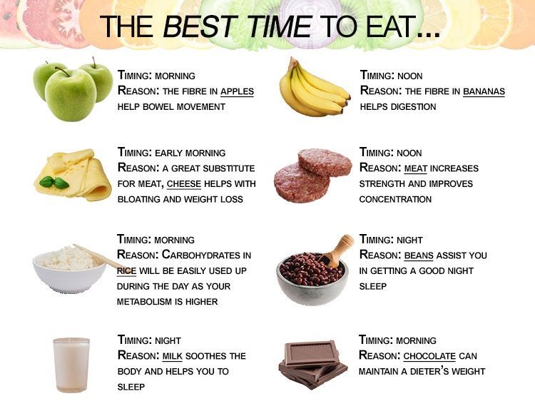 Good Times to Eat to Lose Weight