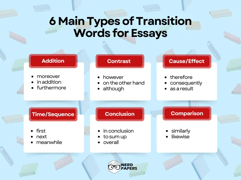 Argumentative Essay Transition Words for Essays