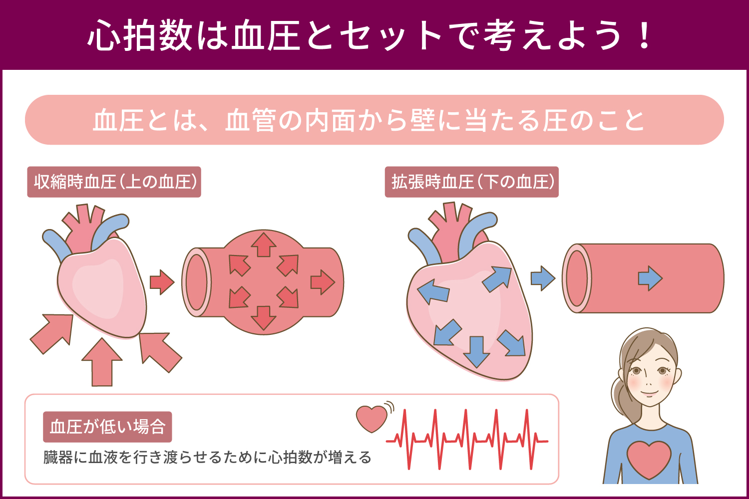 心拍数と血圧の関係とは？数値のズレに潜む危険サインをプロが徹底解説