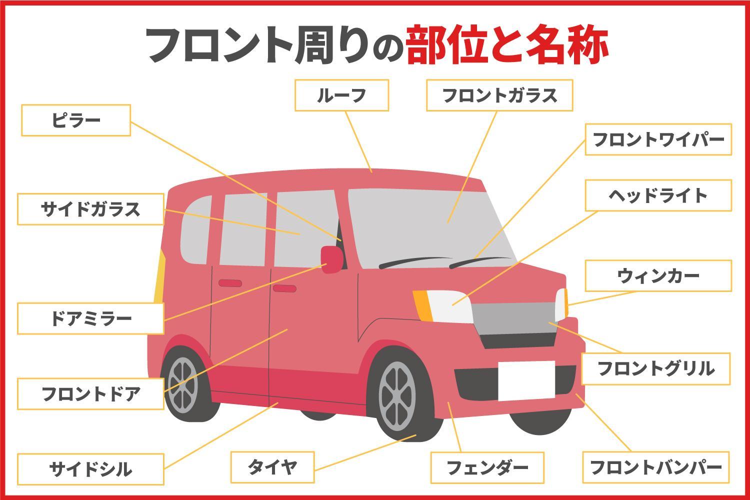 車の部品名称完全ガイド！外装から足回りまで主要パーツを徹底解説