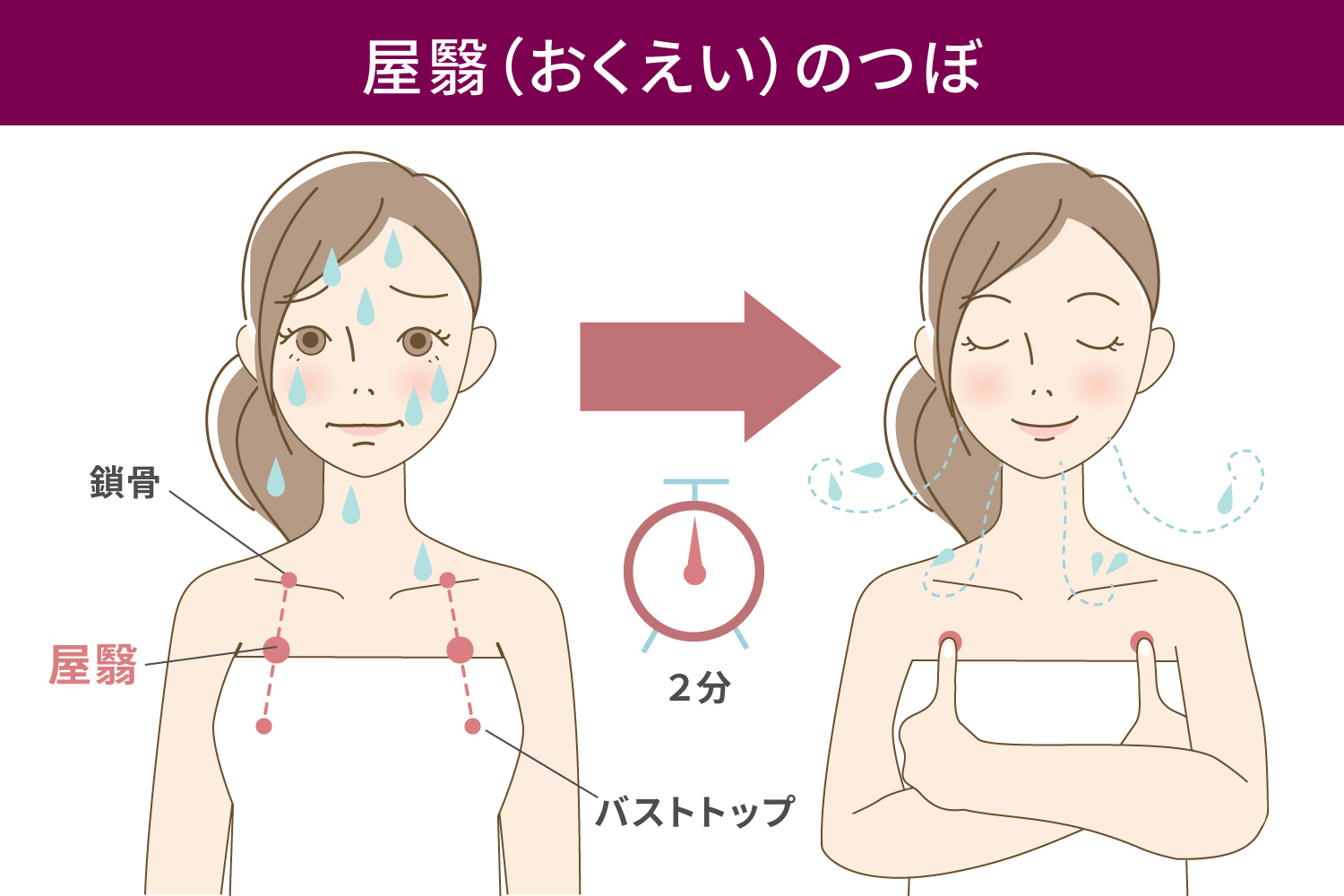 突然の滝汗を撃退！2026年版ホットフラッシュ即効対処法と根本改善