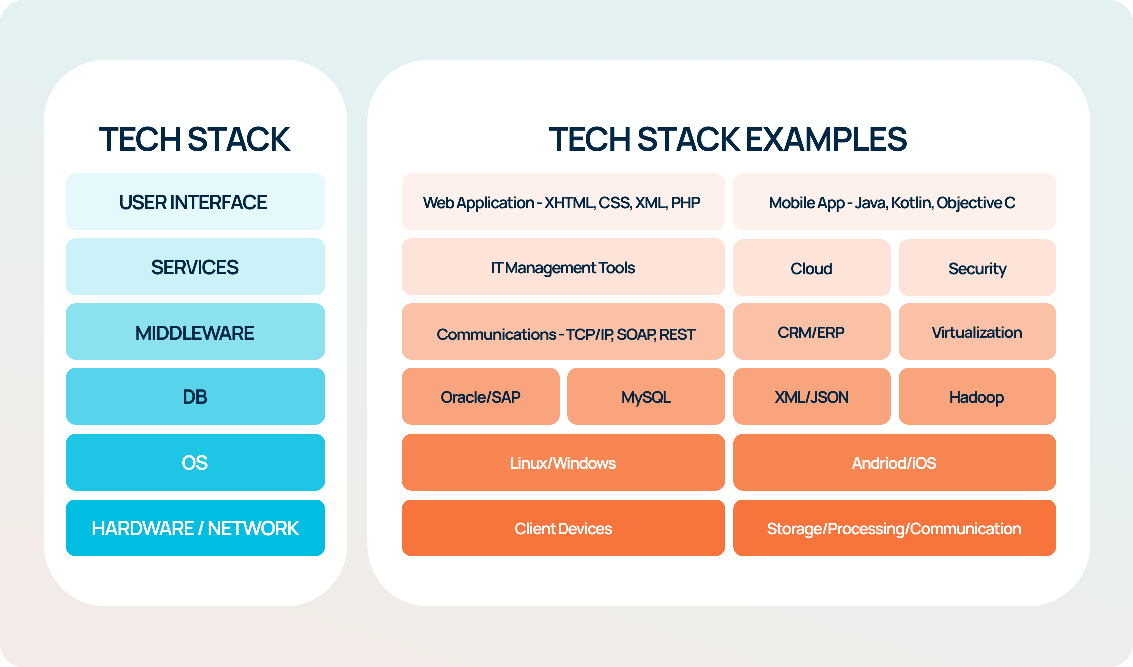 Where Can I Find Top-Rated Solutions for Mapping My Entire It Stack?