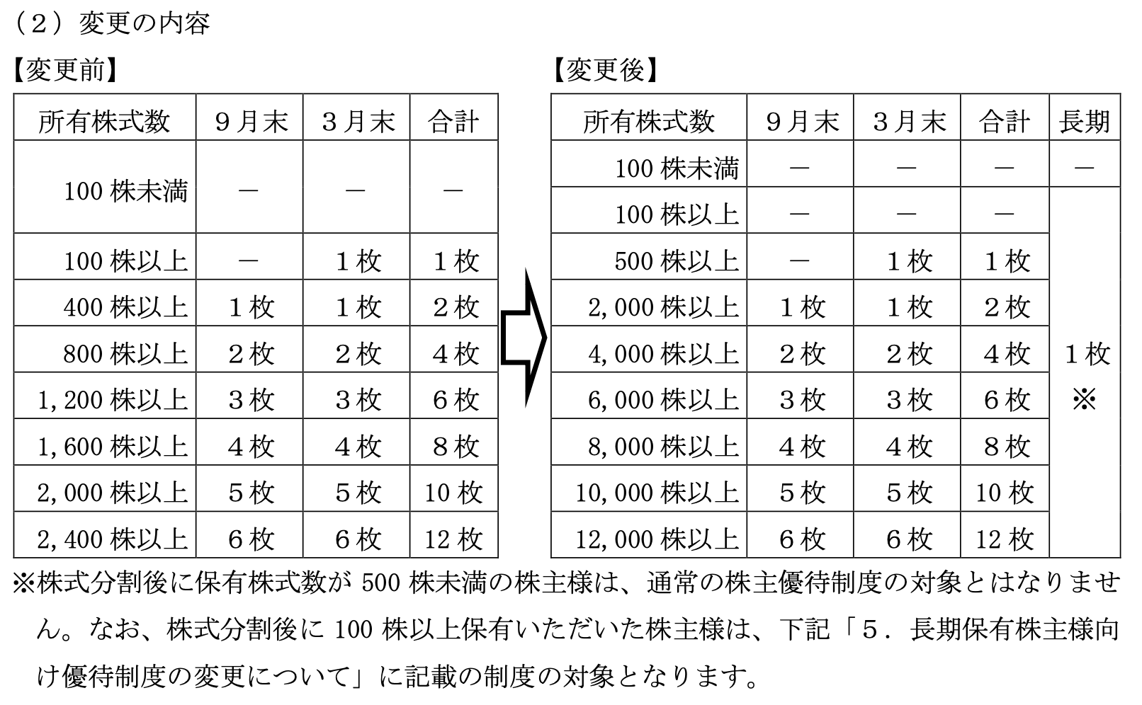オリエンタルランド5分割で何が変わった？株価影響と優待改定の真相