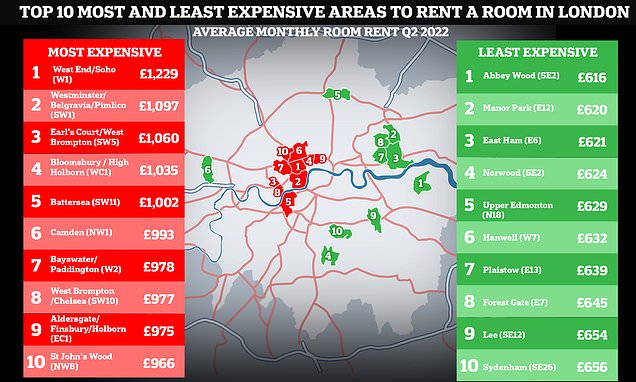 Cheapest Part of London to Rent