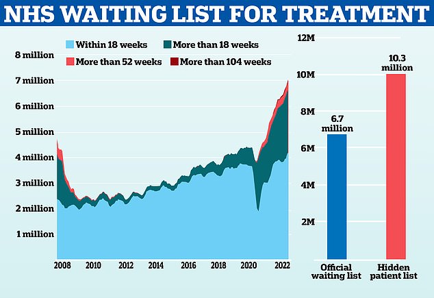 Options Long Nhs Surgery Wait List