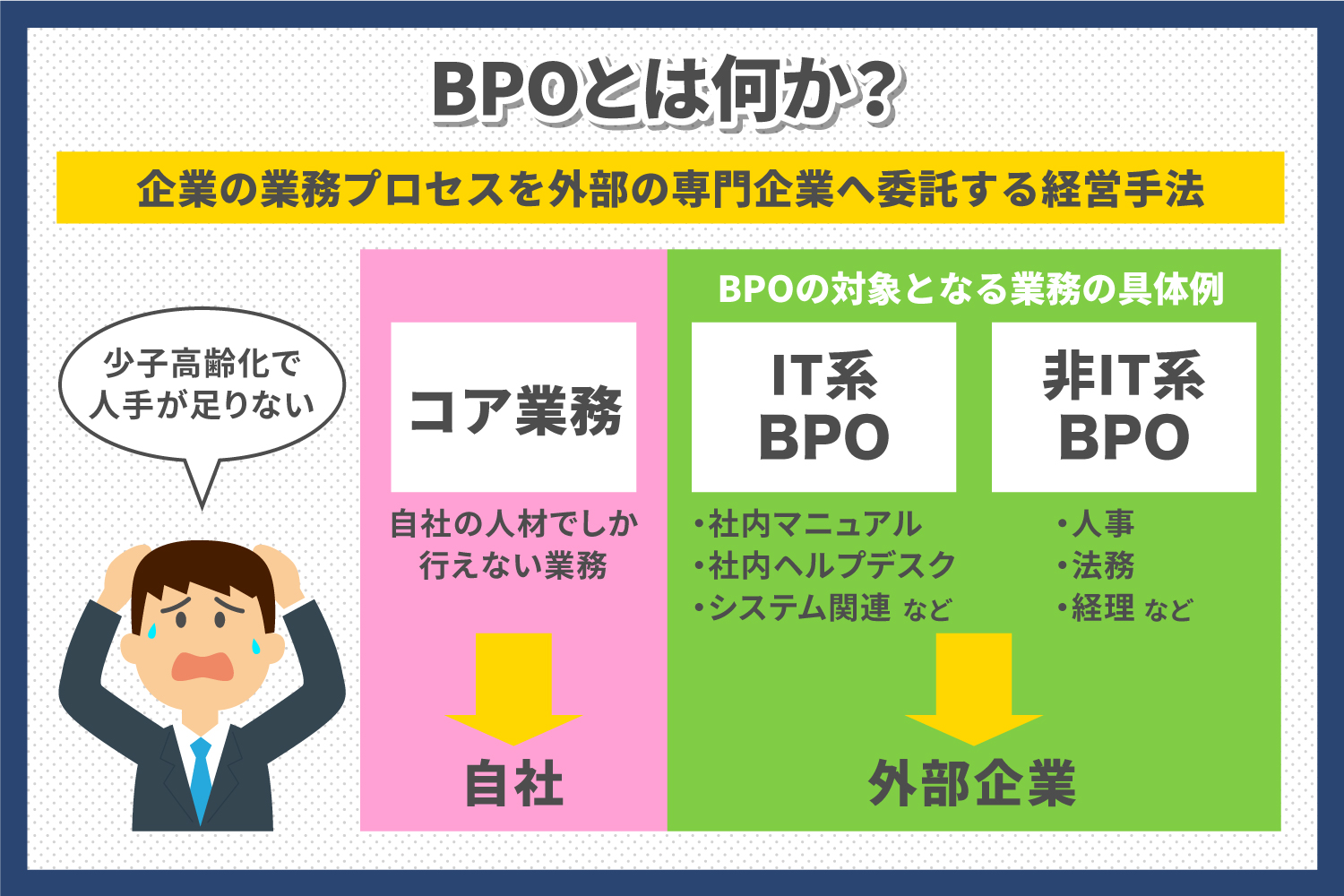 Bpoとは？外注との決定的な違いと2026年最新の導入成功法則