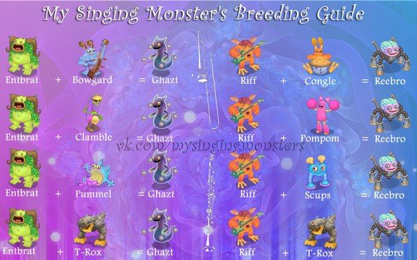 How to Breed Every Monster in My Singing Monsters