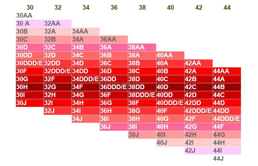 What Is a 34Ddd Bra Size Equivalent and When Should You Use It?