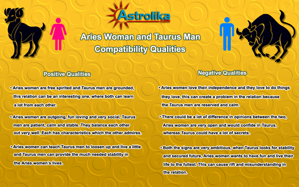 Best Love Compatibility for Taurus Woman