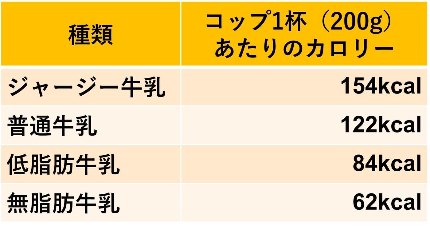 ダイエット中の牛乳は太る？飲むタイミングと痩せる真実を解説