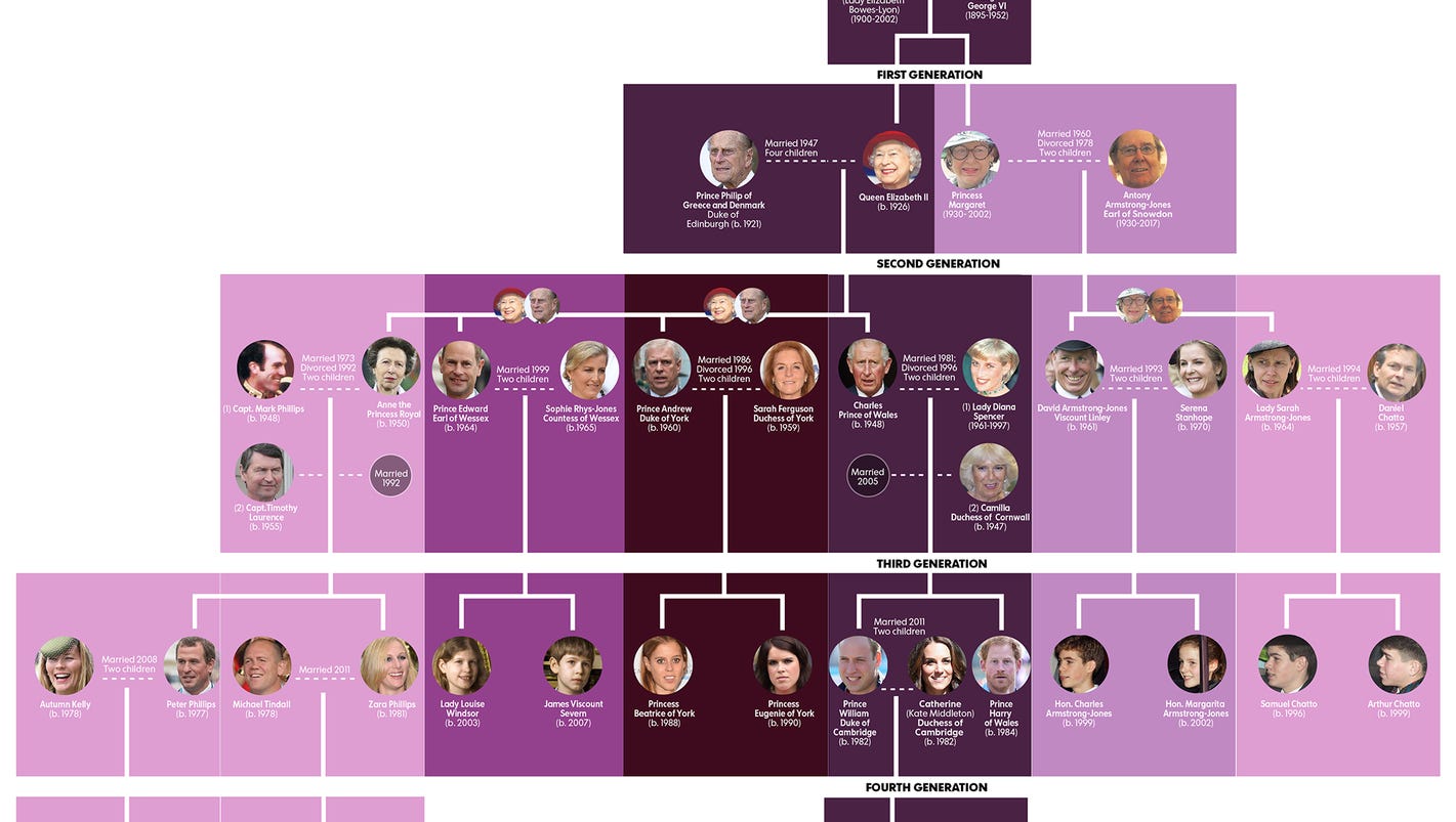 Charles Spencer Family Tree: Parents, Princess Diana, and the Next Generation of Spencers