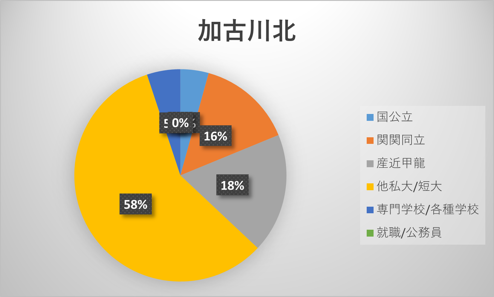 加古川北高校の偏差値と内申点2026｜合格ボーダーと校則の真相を解剖