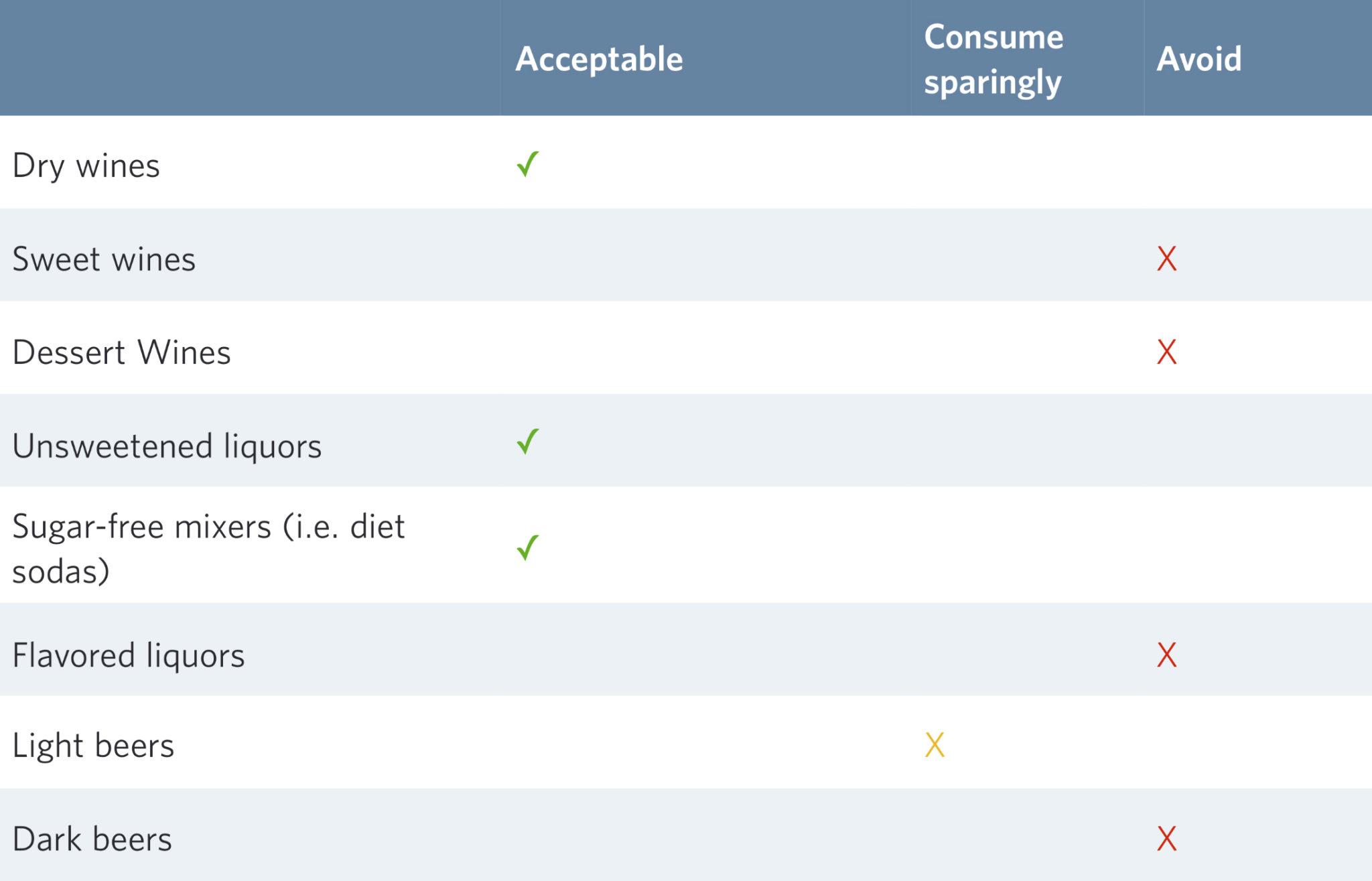 What Alcohol Has the Least Amount of Carbs