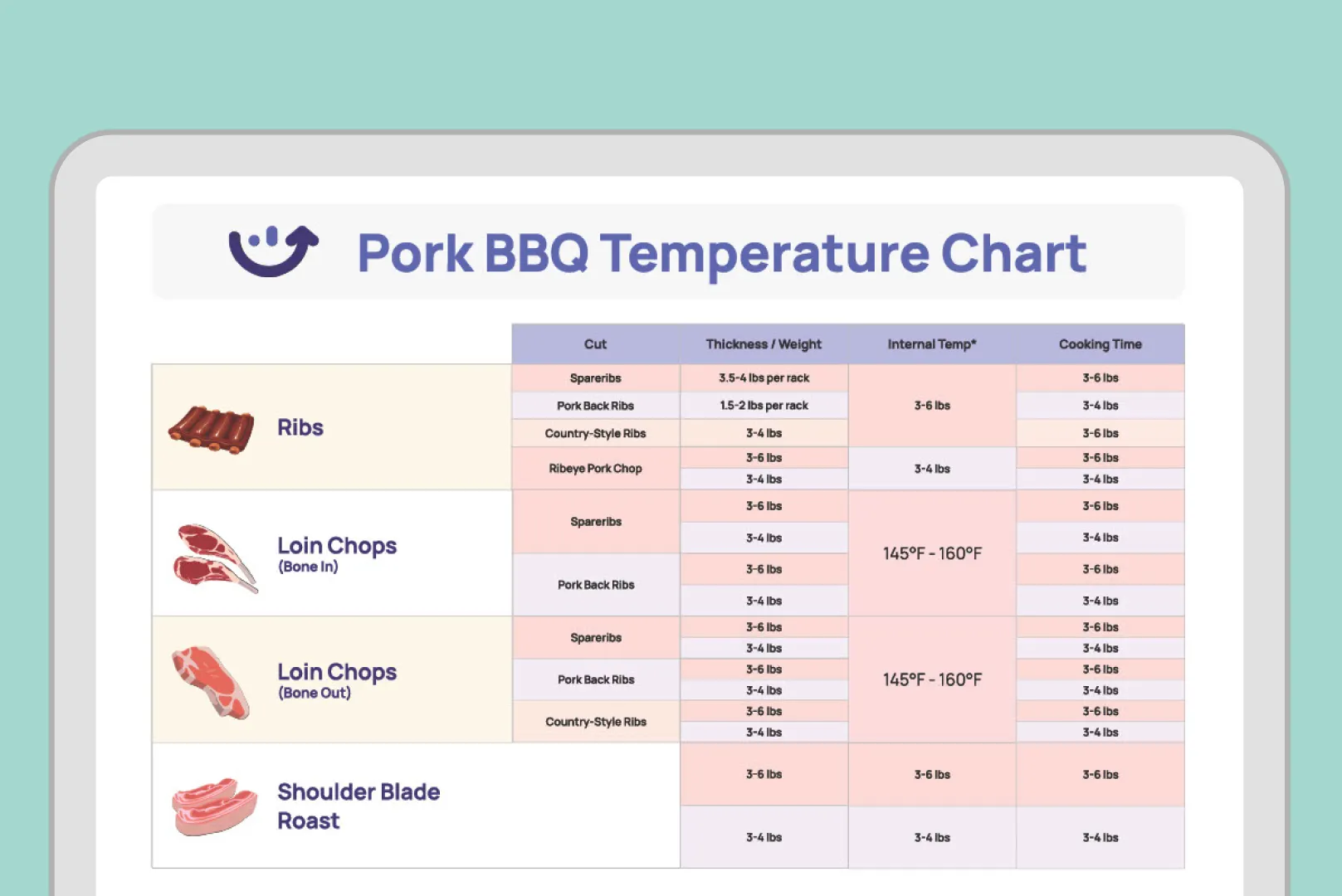 Meat Temp Chart Pork