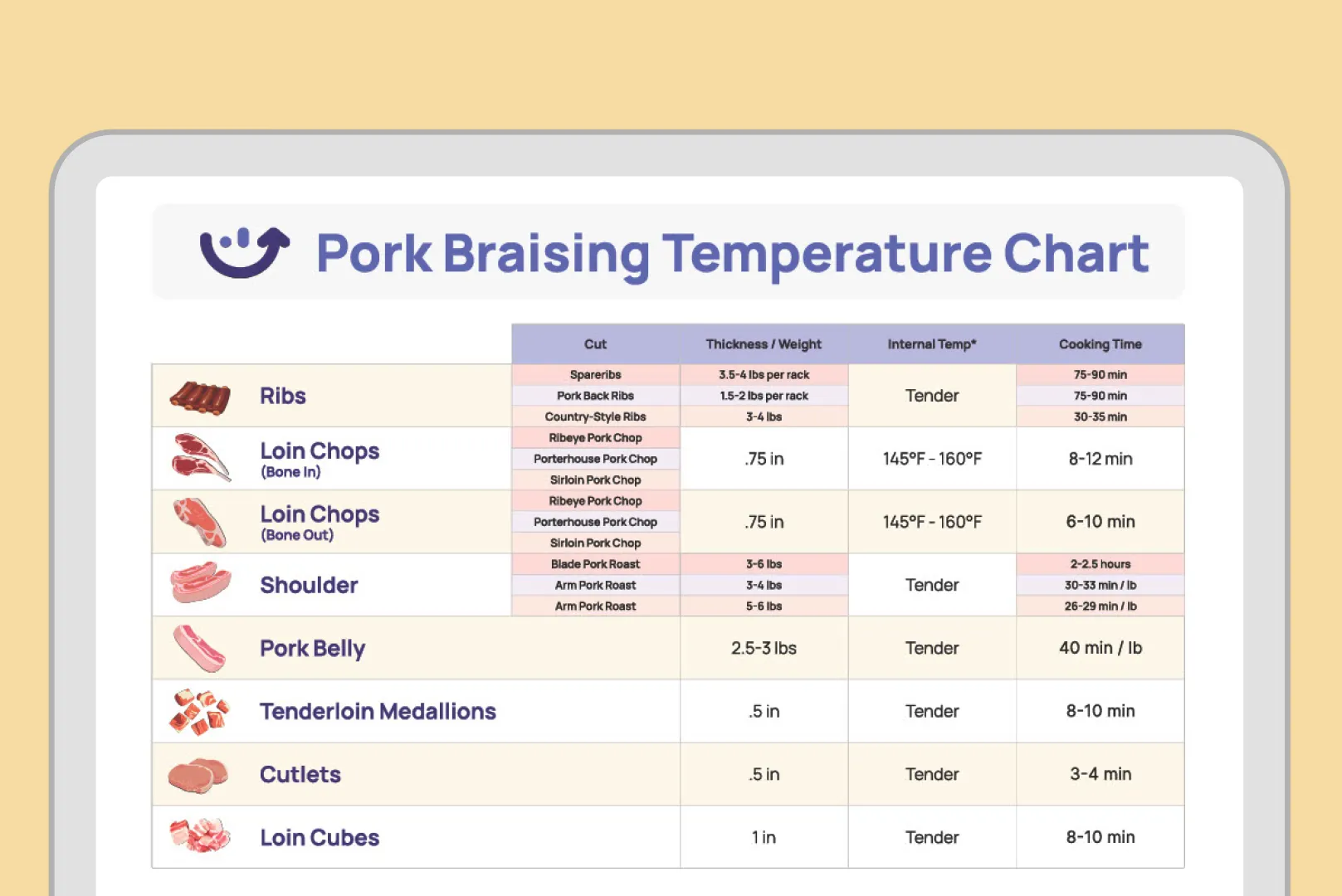 Oven Temp for Braising