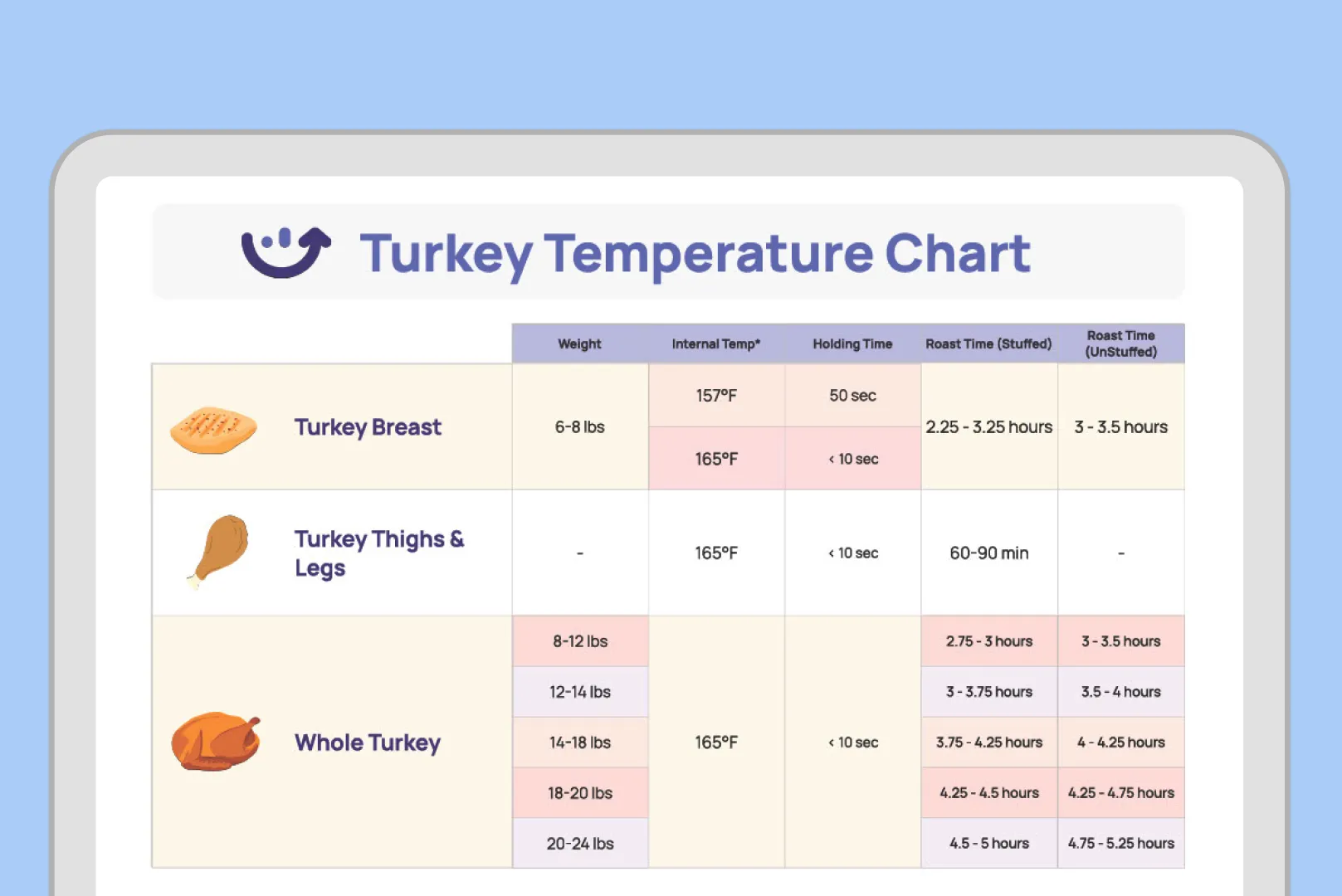 Internal Temp of Turkey When Cooked