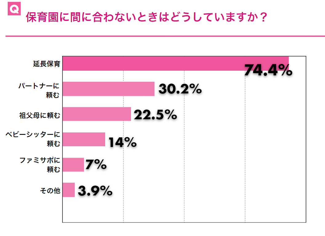 保育園お迎え時間は何時が平均？遅刻ペナルティと休日ルール徹底解剖
