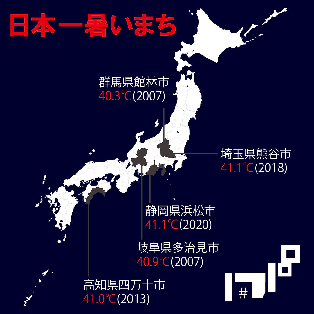 日本一暑い街はどこ？歴代最高41.1℃の真相と猛暑都市の現在地