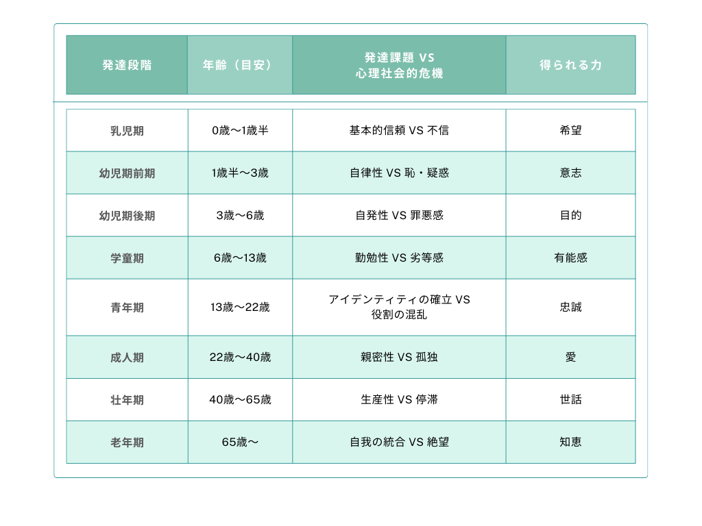 人生8段階の危機とは？エリクソンの発達課題と覚え方を徹底解説