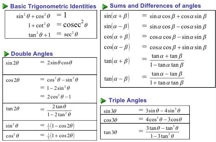 Cos Theta Sin Theta Identity