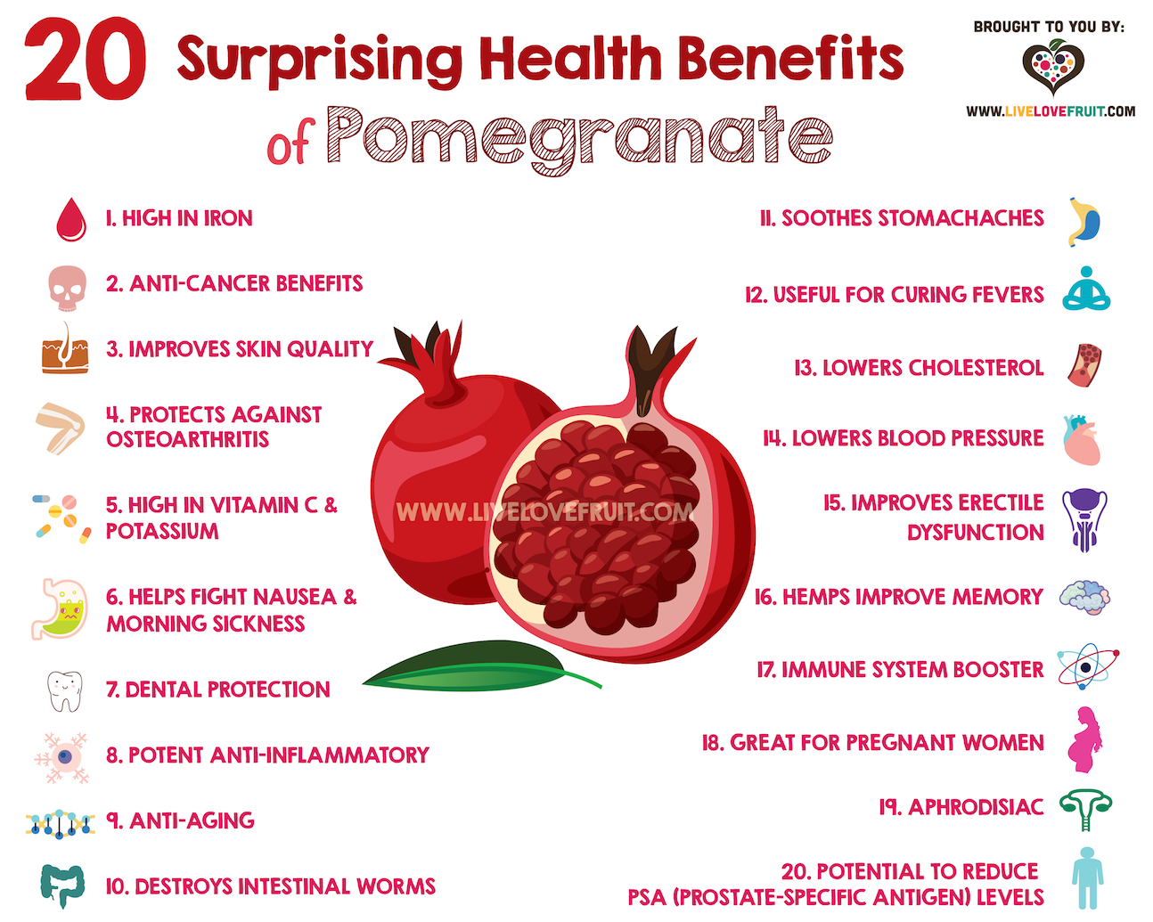 What Does Pom Juice Do for You