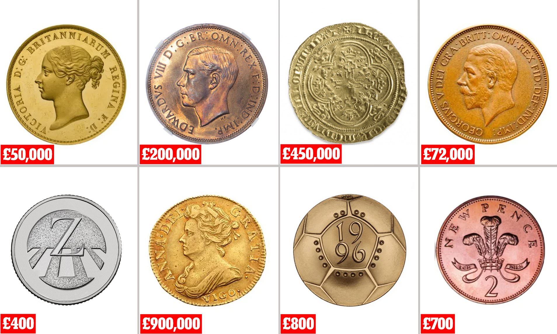 What Is the Rarest Uk Coin