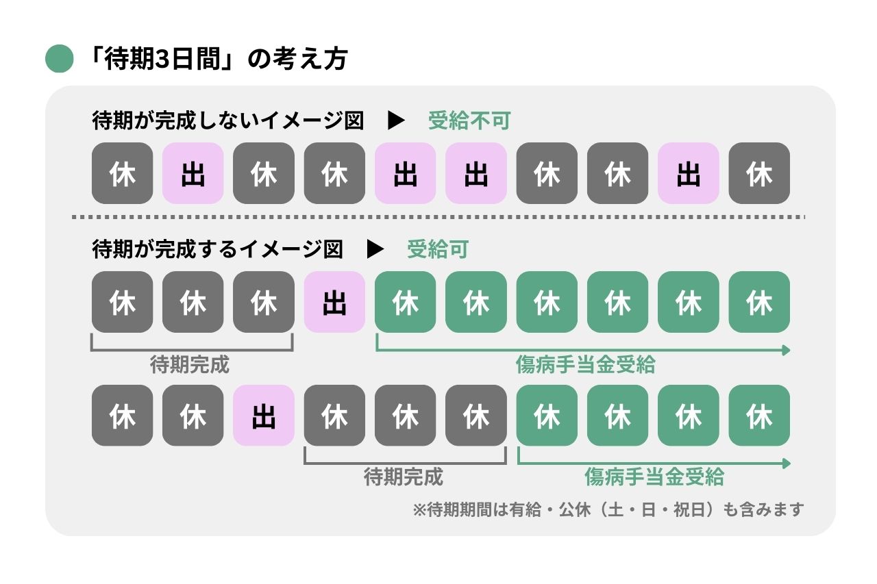 傷病手当金がもらえないケースの真相！休職・退職時の落とし穴と審査落ち対策