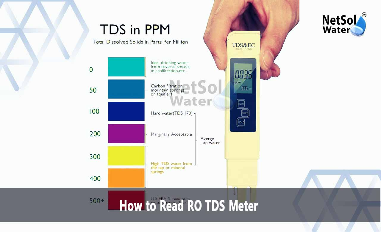 How to Read a Tds Meter