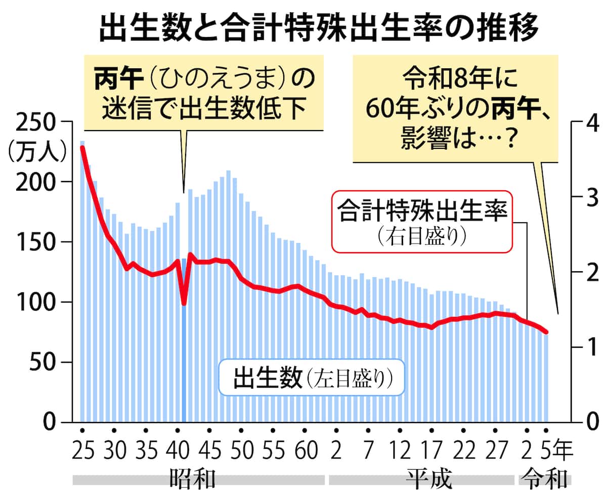 丙午の呪縛と出生率激減の深層！迷信の正体と社会が直面する現実