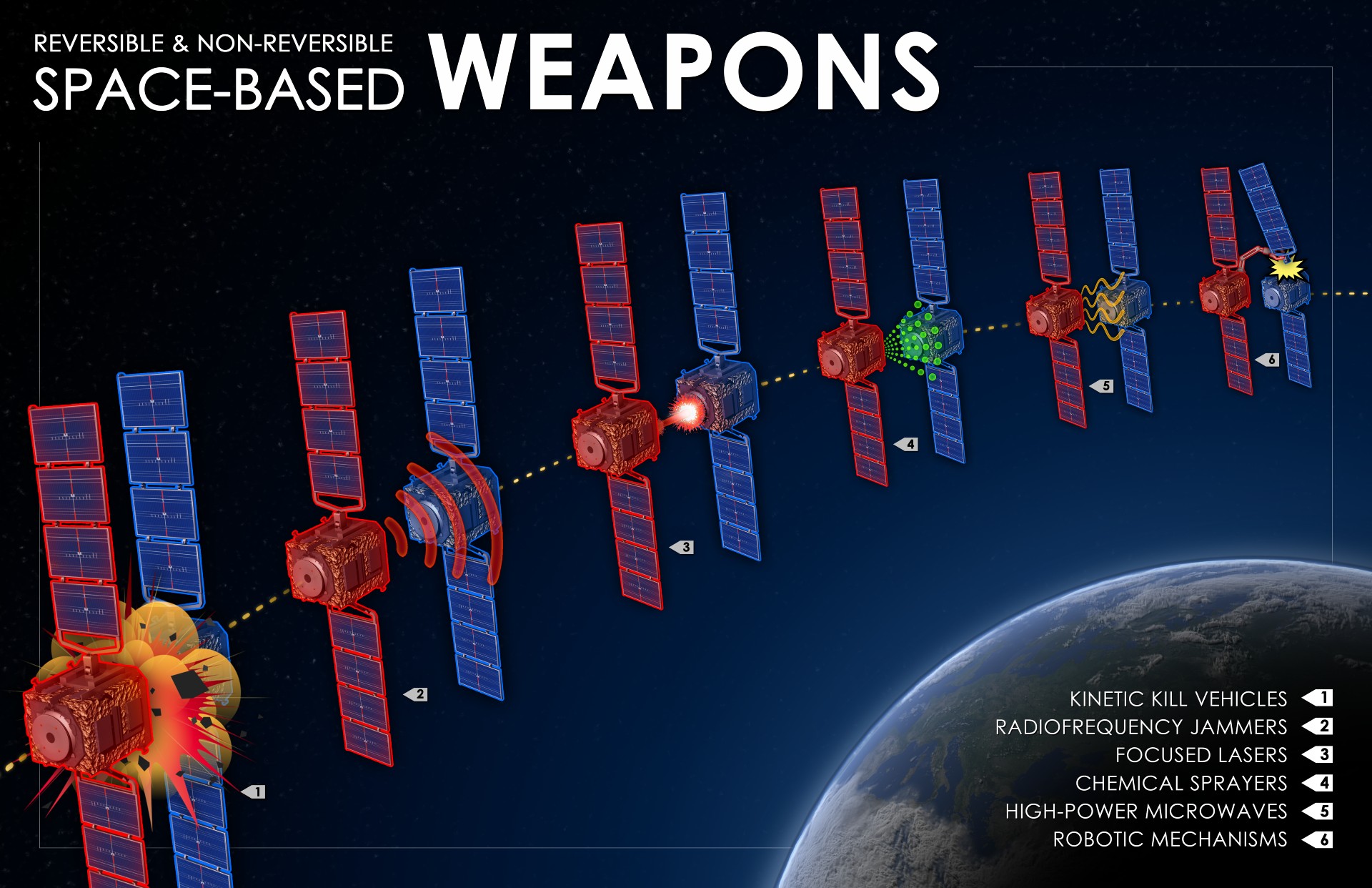 Pentagon’s New Space Strategy Explained: How on-Orbit Weapons Could Change Modern Warfare