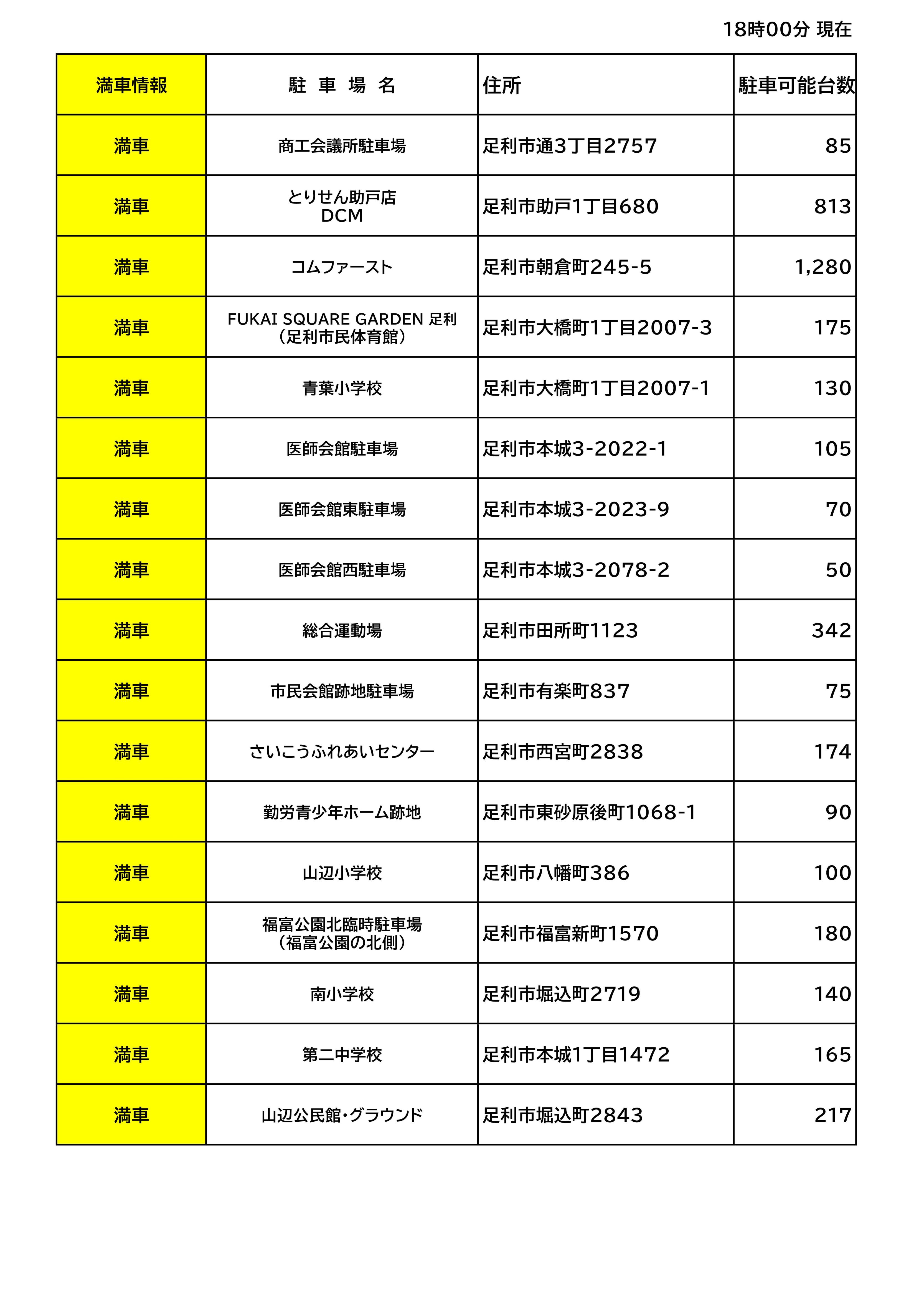 足利花火大会2026の駐車場攻略！無料穴場や満車時間・渋滞回避の秘訣