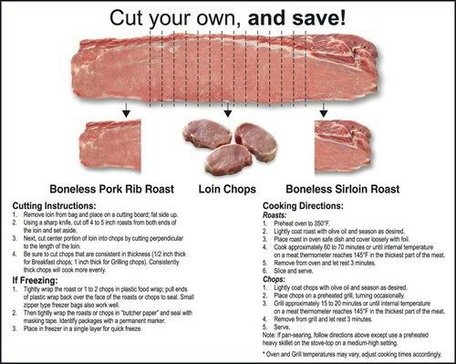 How to Cut up Pork Loin