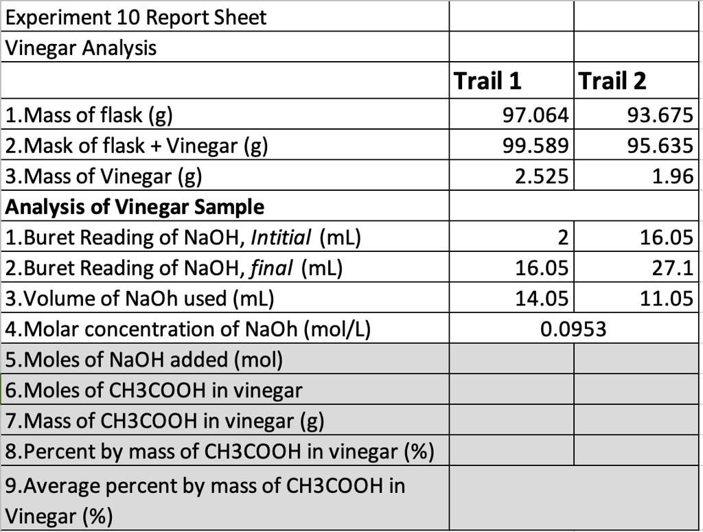 Experiment 10 Report Sheet Vinegar Analysis