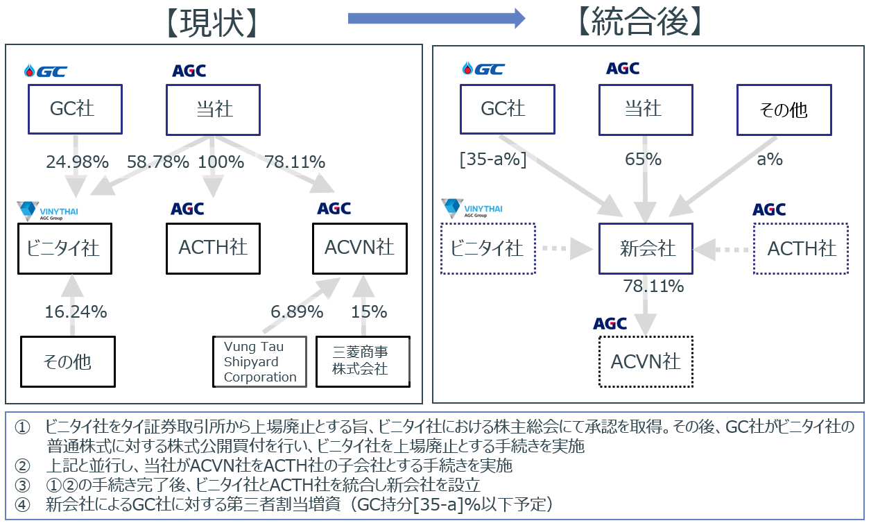 Agc子会社で狙い目の優良企業は？本体との格差や年収・評判を徹底検証