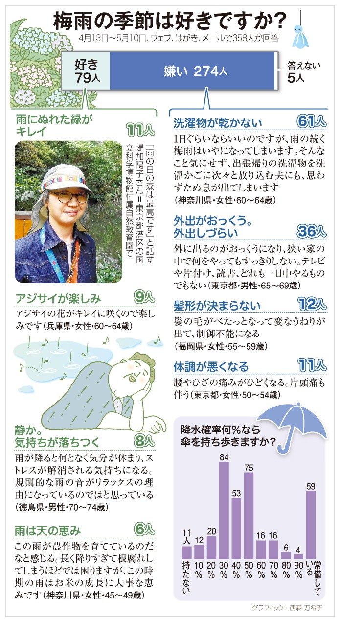 雨の日の過ごし方2026決定版｜プロ厳選の家＆お出かけ新常識