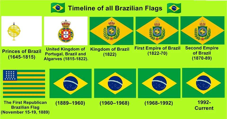 History of the Flag of Brazil